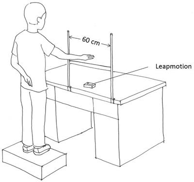 Restricted Kinematics in Children With Autism in the Execution of Complex Oscillatory Arm Movements